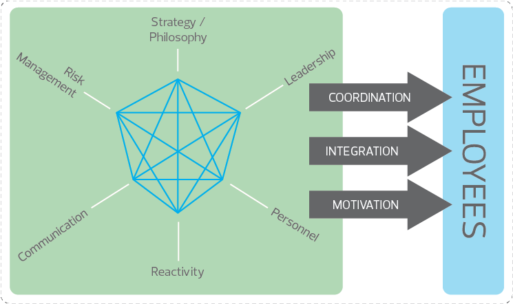 Creating An Enterprise wide Awareness Of Risk